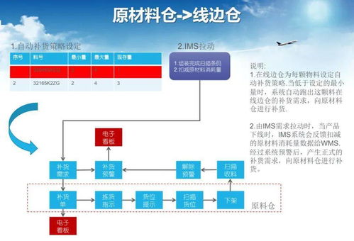 智能工廠調(diào)研、規(guī)劃與實(shí)施 全流程技術(shù)咨詢與服務(wù)指南