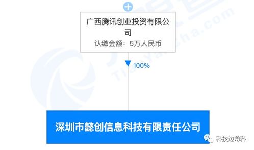 騰訊成立深圳懿創信息科技 小資本投入，大戰略布局