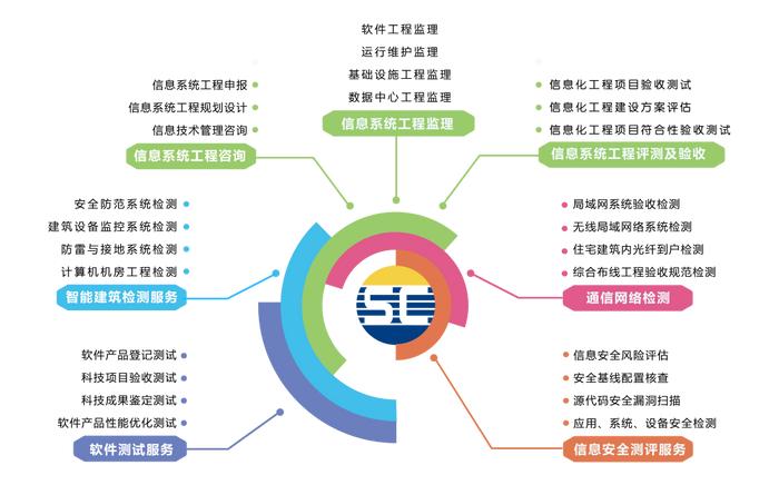 熱烈祝賀賽辰連續(xù)三年榮膺廣州市黃埔區(qū)“信優(yōu)獎(jiǎng)”,彰顯卓越信息咨詢(xún)服務(wù)實(shí)力